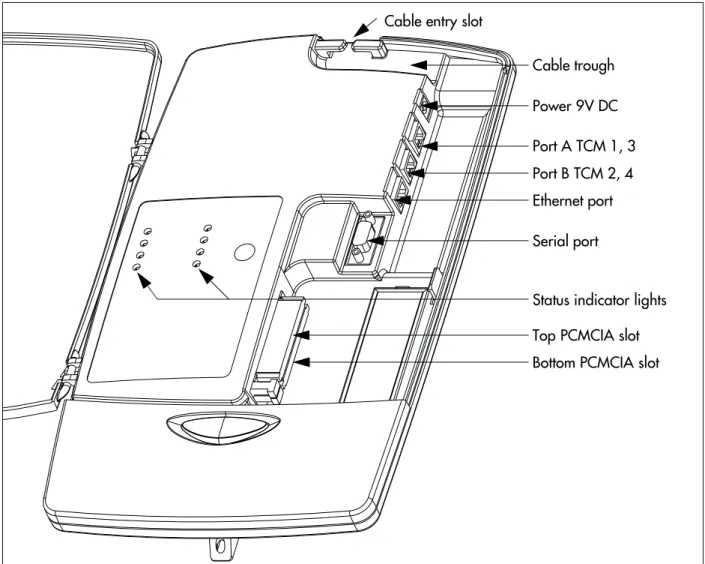Figure 1   Inside the CallPilot 100/150 