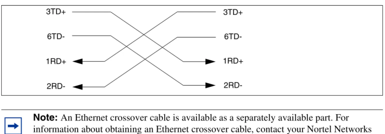 Figure 4   Ethernet crossover cable