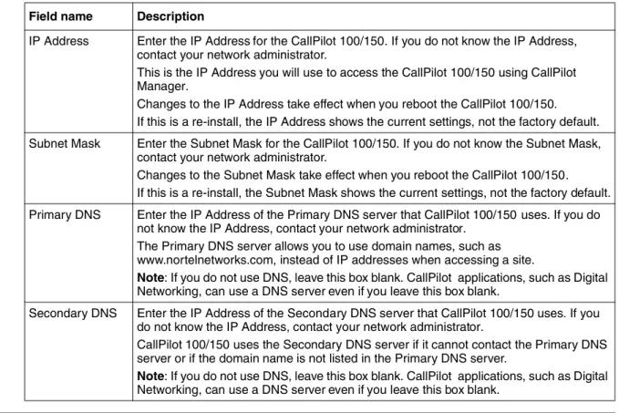 Table 8   Quick Install Wizard parameters for a CallPilot 100/150