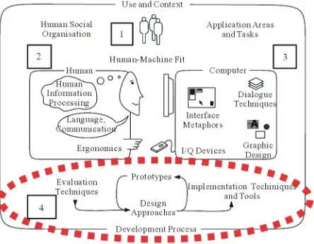 Figure 2 is the unique Shannon and Weaver’s com-munication model was introduced as the first communi-cation system in the classic Shannon information theory