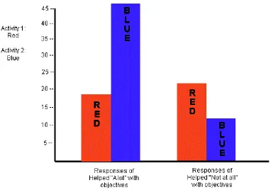 Figure 3: Comparison of Extreme Responses between Die Hard/DeMott and 