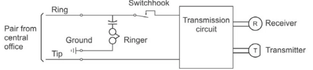 Figure 5 shows the ringer circuit arrangement at the first party station  (often called the “ring party” station, because of the side of the line on  which its ringing signal appeared)