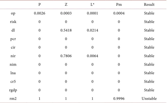 Table 1. Definition of variables. 