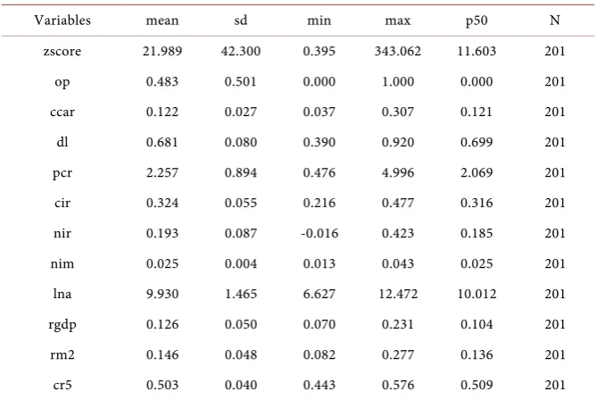 Table 3. Descriptive statistics. 