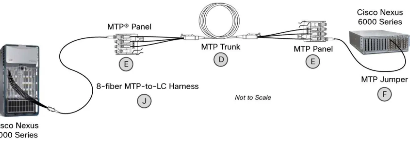 Figure 7.    10-Gbps Connectivity with Interconnect 