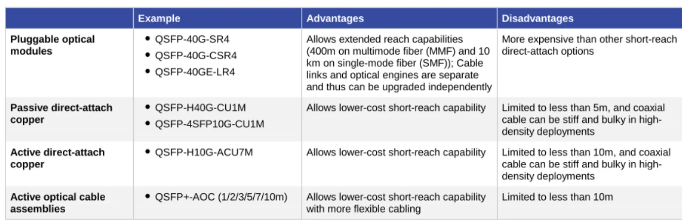 Table 2 shows connectivity options and their advantages and disadvantages. 