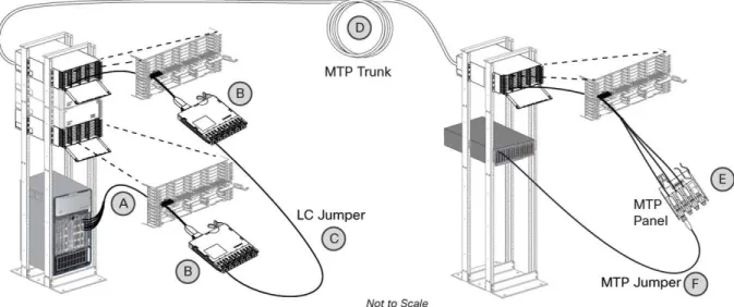 Figure 6.    Physical Rack Layout of 10-Gbps Connectivity with SFP Port Replication 