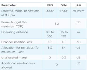Fig 8 illustrates the penetration of 10GbE, 40GbE and  100GbE and the gradual phase-out of legacy technologies