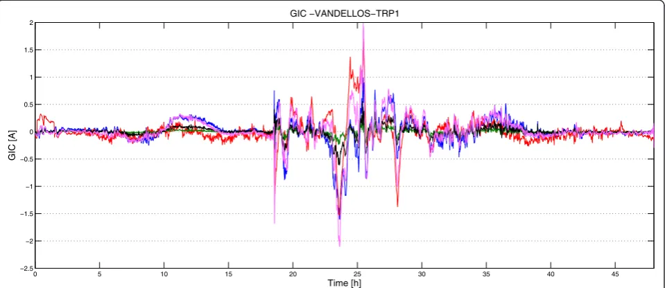 Table 4 Quantification of the goodness of differentmodel predictions