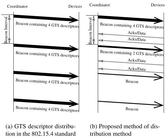 Figure 12. The comparison of GTS descriptor distribution