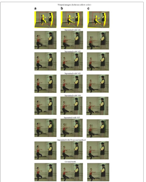 Fig. 9 Visual quality results of “Ballet” v4→v3 sequential frames. a Frame 66. b Frame 67