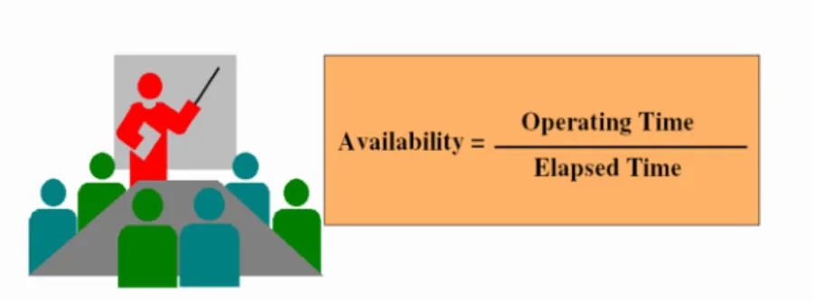 Figure 1.4   Availability 