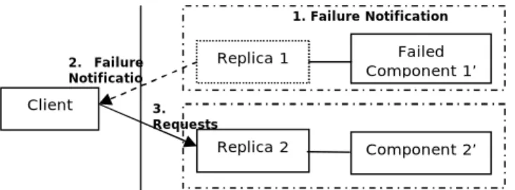 Figure 13 Failure Recovery Structure  The steps in Figure 13 have been described below