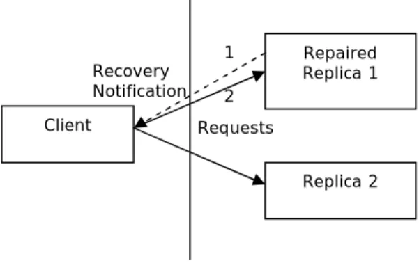 Figure 14 Recovery Notification Structure  The steps in Figure 14 have been explained below