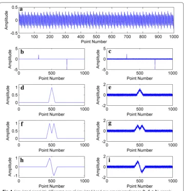 Fig. 4 Simulated signal (obtained by adding (a); different types of simulated head movement interference (b, d, g, h); signals a) to movement (c, e, f, i)