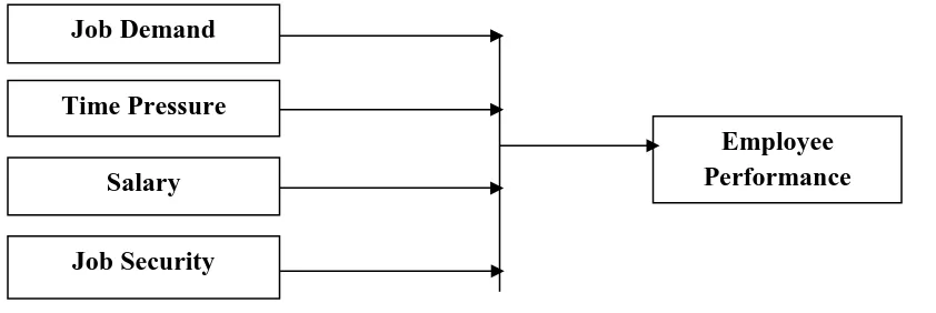 Figure 1: Conceptual framework   