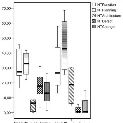 Figure 4.2: Overall fraction of different types of work in percent