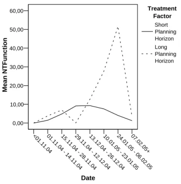 Figure 4.3: Mean and normalized functional part