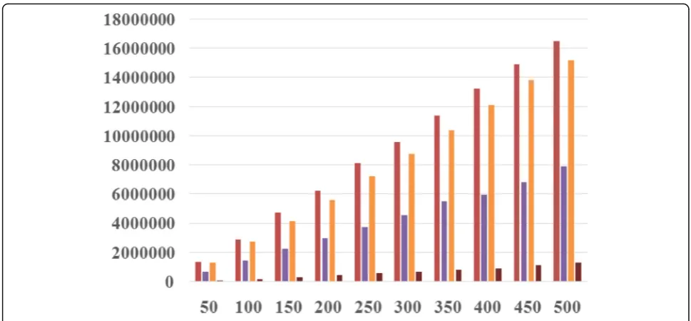 Fig. 11 Average network flow at different time
