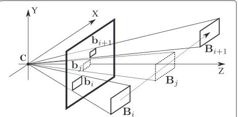 Fig. 4 Overview of 3D interpolation technique. Given annotationsof those given annotations and the projection onto the image planeof the interpolated annotation in space ( biand bi+1, the computation of bj is performed by a 3D reconstructionBj)