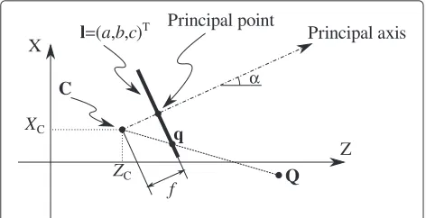 Fig. 5 Model for a two-dimensional projective camera