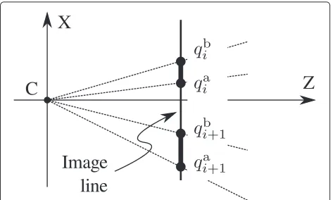 Fig. 8 Projection of the object points onto the camera image line