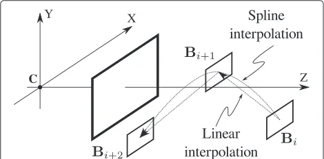 Fig. 13 Comparison between linear and spline interpolation over thereconstructed spatial coordinates