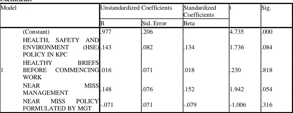 Table 4.12.3 Coefficient of determination 