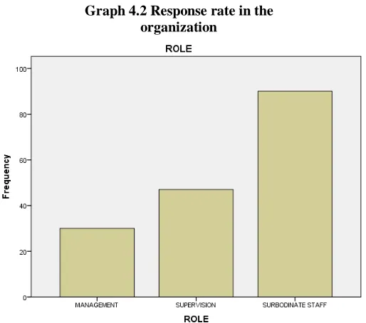 Figure 4.3: Near miss management system  