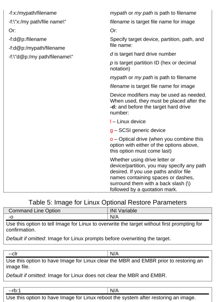 Table 5: Image for Linux Optional Restore Parameters 