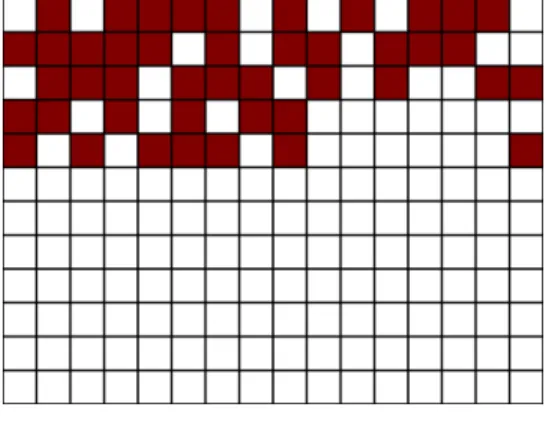 Figure 2 shows the same number of clusters in use, but the last cluster in use is  located in the fifth row, rather than at the very end of the partition: 