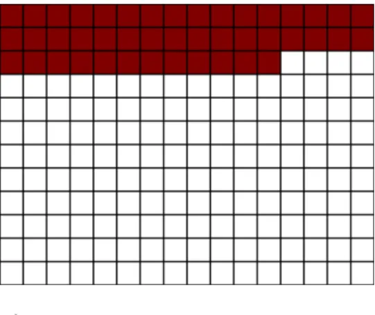 Figure 3 shows the same number of clusters in use, but the clusters are arranged  optimally, with no unused clusters interspersed