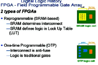 Figure 3.   FPGA Architecture 