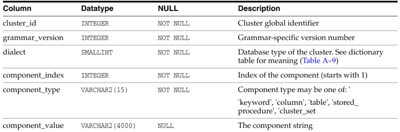 table for meaning (Table A–9)