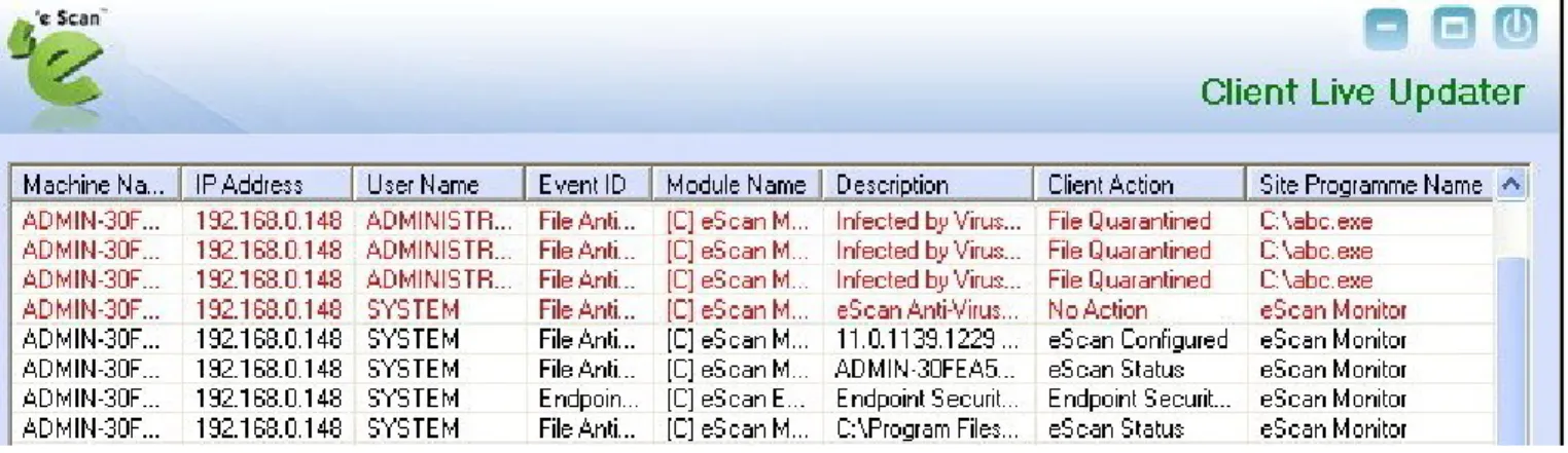 Figure 1: shows the Client Live Updater window on eScan server where all the events will  be shown 