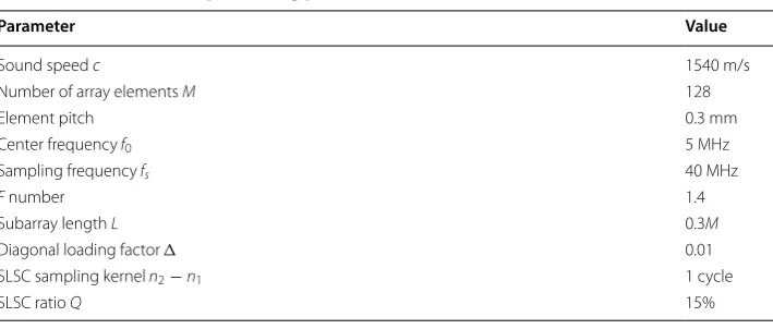 Table 1 Transducer and processing parameters
