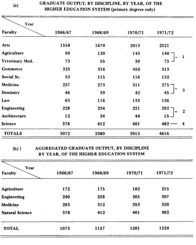 GRADUATE OUTPUT, BY DISCIPLINE, BY YEAR, OF THETABLE VHIGHER EDUCATION SYSTEM (primary degrees only)