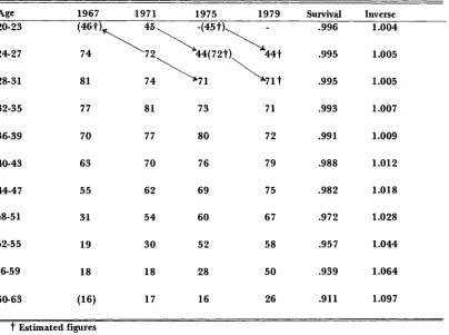 TABLE VIISECTION 22: ENGINEERS IN THE UTILITIES SECTOR