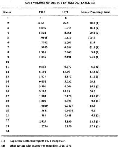 RESEARCH AND DEVELOPMENT COSTS (SEE TABLE IV) PERTABLE IXUNIT VOLUME OF OUTPUT BY SECTOR (TABLE III)