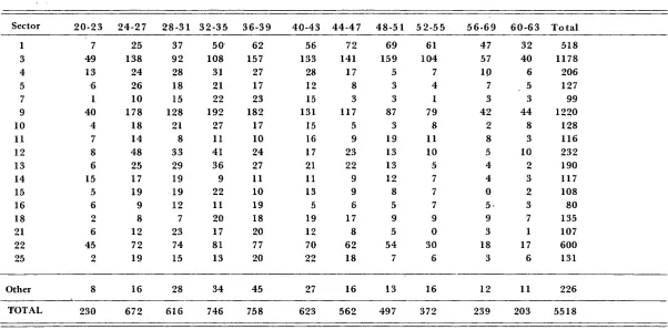 TABLE II (2)