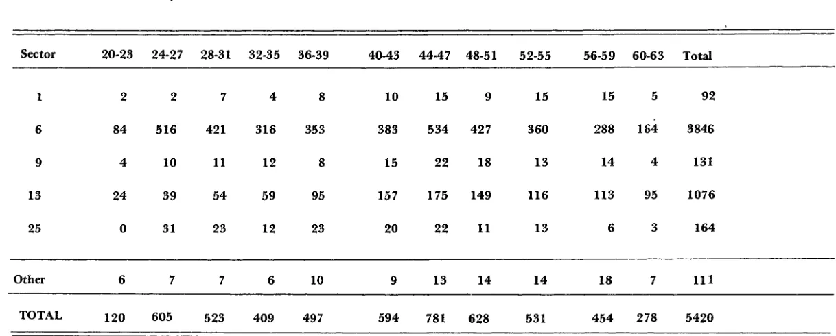 TABLE II (3)