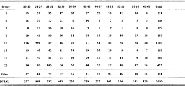 TABLE II (4)