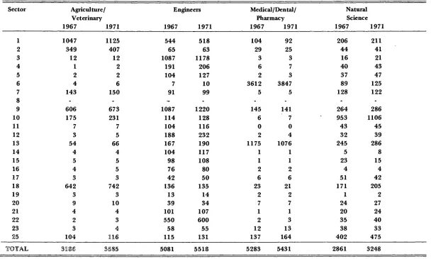 TABLE II (5)