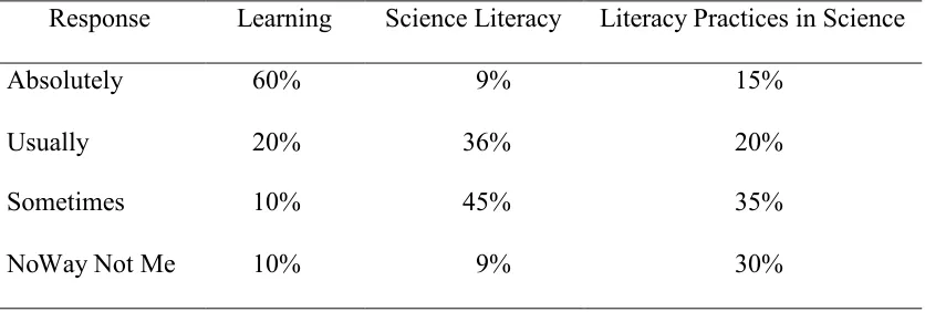 Table 1Participants’ Total Response Percentages to the Student Questionnaire
