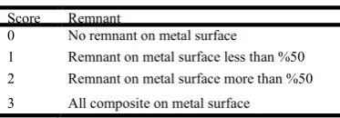 Table 1. The materials used in this study  