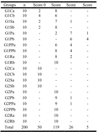 Table 4. Evaluation of composite remnant on metal surface according to Modified ARI 