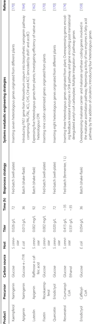 Table 3 (continued)