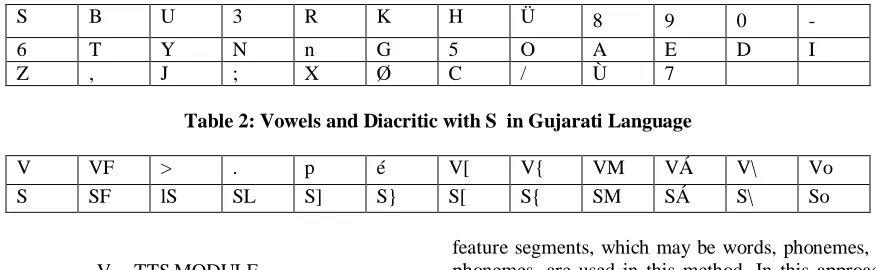 Table 2: Vowels and Diacritic with S  in Gujarati Language 