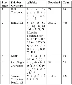 table Structure1 Half Consonant 