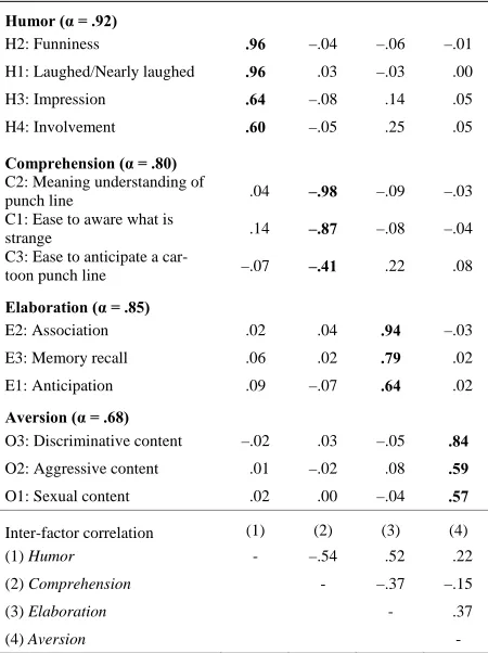 Figure 4.  The estimated simple aversion model. All parameters in the figure are 